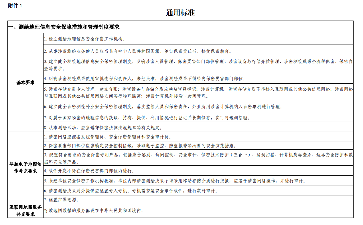 黑龙江申请测绘资质要求、条件和流程